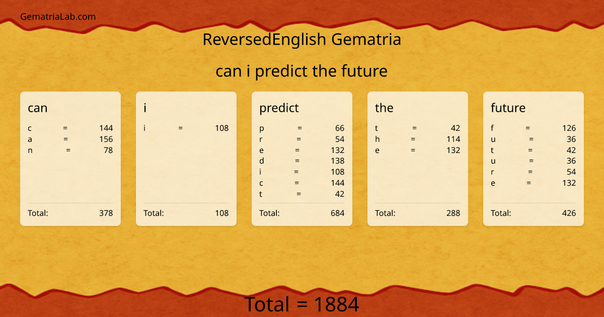 can i predict the future in reversedEnglish Gematria